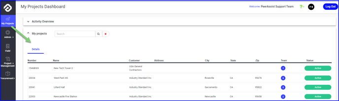 My Projects Activity and Details at a glance